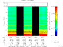 T2015151_13_10KHZ_WBB thumbnail Spectrogram