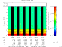 T2015151_20_10KHZ_WBB thumbnail Spectrogram