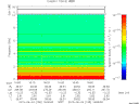 T2015155_16_10KHZ_WBB thumbnail Spectrogram