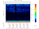 T2015162_01_75KHZ_WBB thumbnail Spectrogram