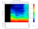 T2015162_20_10KHZ_WBB thumbnail Spectrogram