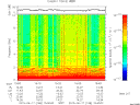 T2015168_15_10KHZ_WBB thumbnail Spectrogram