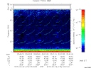 T2015173_03_75KHZ_WBB thumbnail Spectrogram