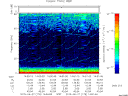 T2015178_14_75KHZ_WBB thumbnail Spectrogram
