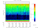 T2015181_03_75KHZ_WBB thumbnail Spectrogram