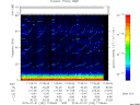 T2015182_17_75KHZ_WBB thumbnail Spectrogram