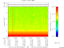 T2015187_06_10KHZ_WBB thumbnail Spectrogram