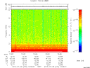 T2015187_10_10KHZ_WBB thumbnail Spectrogram