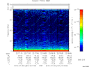 T2015187_22_75KHZ_WBB thumbnail Spectrogram