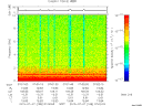 T2015188_07_10KHZ_WBB thumbnail Spectrogram