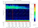T2015189_14_75KHZ_WBB thumbnail Spectrogram