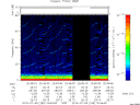 T2015189_20_75KHZ_WBB thumbnail Spectrogram