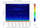 T2015200_10_75KHZ_WBB thumbnail Spectrogram