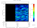 T2015201_06_2025KHZ_WBB thumbnail Spectrogram