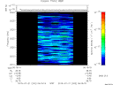 T2015202_06_2025KHZ_WBB thumbnail Spectrogram