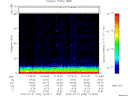 T2015202_13_75KHZ_WBB thumbnail Spectrogram