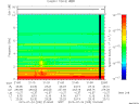 T2015205_21_10KHZ_WBB thumbnail Spectrogram