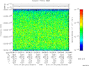 T2015206_09_10025KHZ_WBB thumbnail Spectrogram