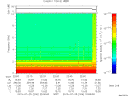 T2015206_22_10KHZ_WBB thumbnail Spectrogram