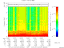 T2015207_06_10KHZ_WBB thumbnail Spectrogram