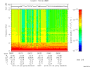 T2015207_08_10KHZ_WBB thumbnail Spectrogram