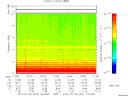 T2015207_10_10KHZ_WBB thumbnail Spectrogram