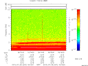 T2015207_18_10KHZ_WBB thumbnail Spectrogram