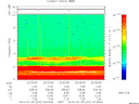 T2015207_20_10KHZ_WBB thumbnail Spectrogram