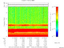 T2015207_21_10KHZ_WBB thumbnail Spectrogram