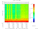 T2015209_02_10KHZ_WBB thumbnail Spectrogram