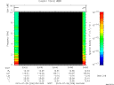 T2015209_03_10KHZ_WBB thumbnail Spectrogram