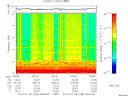 T2015209_09_10KHZ_WBB thumbnail Spectrogram