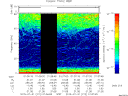 T2015212_01_75KHZ_WBB thumbnail Spectrogram