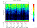 T2015212_20_75KHZ_WBB thumbnail Spectrogram