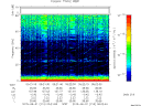 T2015213_05_75KHZ_WBB thumbnail Spectrogram