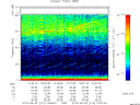 T2015214_10_75KHZ_WBB thumbnail Spectrogram