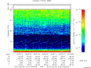 T2015218_18_75KHZ_WBB thumbnail Spectrogram