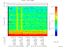 T2015231_04_10KHZ_WBB thumbnail Spectrogram