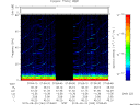 T2015263_07_75KHZ_WBB thumbnail Spectrogram