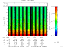 T2015273_15_10KHZ_WBB thumbnail Spectrogram