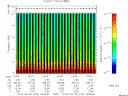 T2015273_16_10KHZ_WBB thumbnail Spectrogram