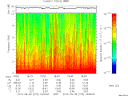 T2015273_18_10KHZ_WBB thumbnail Spectrogram