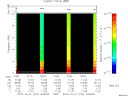 T2015274_10_10KHZ_WBB thumbnail Spectrogram