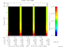 T2015274_11_10KHZ_WBB thumbnail Spectrogram