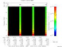 T2015274_15_10KHZ_WBB thumbnail Spectrogram
