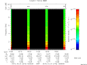 T2015274_16_10KHZ_WBB thumbnail Spectrogram