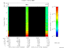 T2015274_18_10KHZ_WBB thumbnail Spectrogram