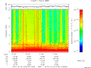 T2015275_01_10KHZ_WBB thumbnail Spectrogram