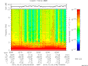 T2015275_02_10KHZ_WBB thumbnail Spectrogram