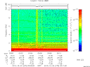 T2015275_03_10KHZ_WBB thumbnail Spectrogram